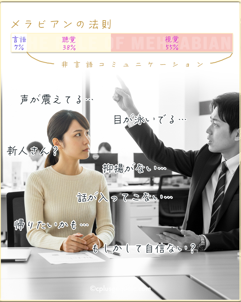 メラビアンの法則のイメージ